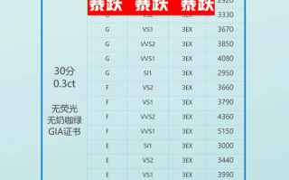 关于15分钻石回收价格2021的信息