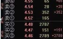 现货黄金看盘软件黄金看盘软件