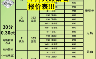 3克拉钻石直径是多少mm3克拉的钻石直径大概是多少