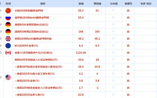 CWG资讯：美联储决议后风险偏好回升，美国股市上涨，等待今晚的就业报告
