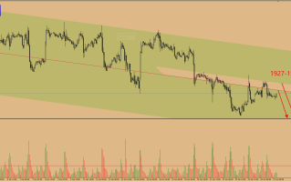 金市大鲤：6.27交易总结还是原来的配方