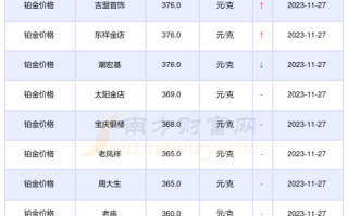 老凤祥黄金今日的价格黄金今日的价格