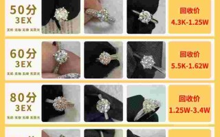 500克拉钻石值多少钱500克拉钻石值多少钱一个