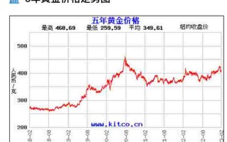 上海交易所金价实时价格,上海交易所金价实时价格行情