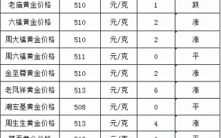 黄金价格今天多少一克周六福黄金价今天什么价格