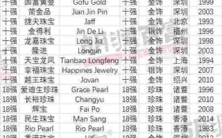 中国珠宝和中国黄金的黄金哪个好中国珠宝与中国黄金哪个品牌好