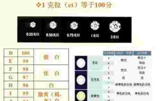 人造钻石 多少钱,人造钻石等级