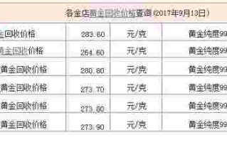今日黄金回收价格多少一克查询,今日黄金回收价格多少一克查询官网查询