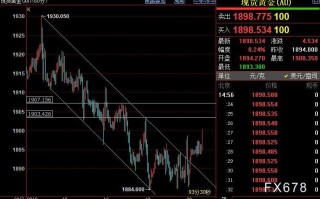 国际金价短线上看1903-1907美元
