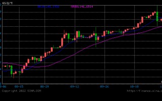 美元日元汇率东方财富网美元日元汇率