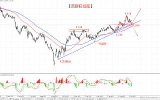 隔壁老王英镑分析【期待已久的英央行利率决议来了！】
