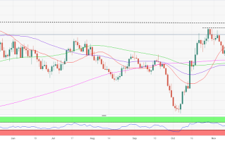 黄金阻力最小的路径似乎向上！美国重磅数据来袭 警惕金价波动性突然飙升