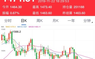 纽约黄金价格走势,纽约黄金走势图