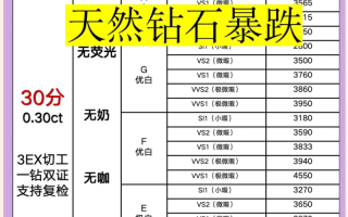 钻石性价比最高的净度级别是什么,钻石净度性价比