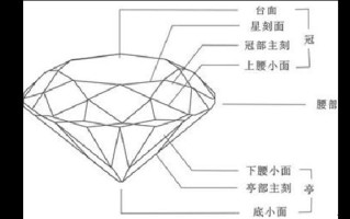 钻石的十大卖点讲解钻石入门基本知识