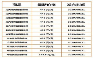 回收旧黄金价格,现在旧黄金回收价格