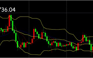 黄金行情分析软件黄金行情分析