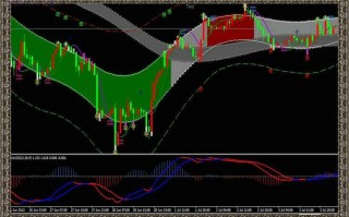 现货黄金行情分析软件现货黄金行情分析软件有哪些