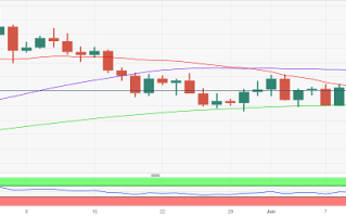 美国CPI来袭、为黄金市场劲爆行情做准备！分析师：这一幕恐导致金价大跌逾20美元