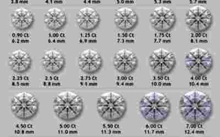钻石如何分等级划分,钻石等级怎么分级标准