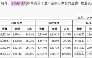 力量钻石估值是多少,力量钻石估值分析