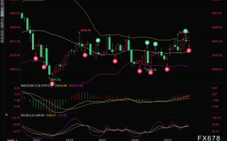 黄金多头“蠢蠢欲动”，分析师：前景中性，关注美联储决议