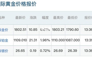 黄金价格今日最新9999黄金价格今日最新99999百度