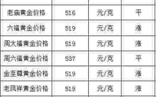 2015年黄金的价格表,2015年黄金多少钱一克