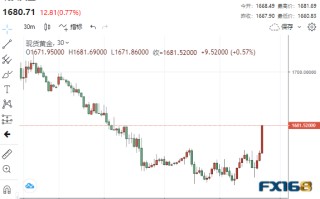 黄金价格走势今日大盘图片黄金价格走势今日大盘图
