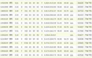 现在钻石价格现在钻石价格怎么样