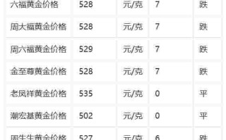 今日黄金什么价,今日黄金什么价钱