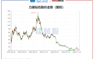 力量钻石目标价预测力量钻石预测能涨到多少