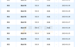 黄金今天交易价是多少?黄金今天交易价