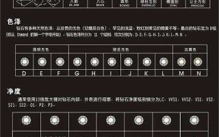 如何区分钻石真假如何区分钻石