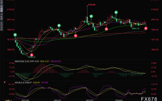 黄金交易提醒：美国职位空缺数据强劲，金价触及两周新高后回落，等待美联储决议