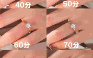 3克拉裸钻价格表查询,三克拉裸钻最低多少价格