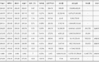 上海黄金交易所行情上海黄金交易所行情走势图
