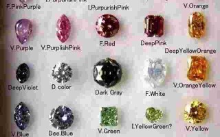 中国钻石上市公司排名榜,中国钻石上市公司排名