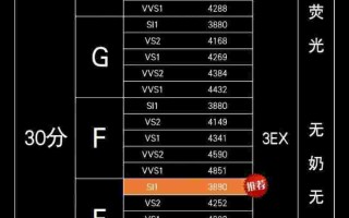 力量钻石价格力量钻石发行价格