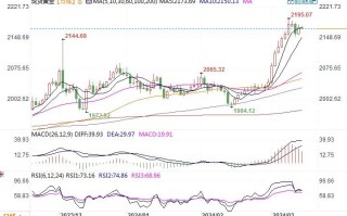黄金市场分析：市场不放弃6月降息押注 助力黄金维持在高水平