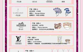 世界十大珠宝品牌排行榜前十名世界十大珠宝品牌排行榜