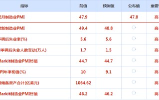 CWG资讯：元旦假期交投清淡，美元超跌反弹；黄金表现抢眼，本周聚焦美联储会议纪要