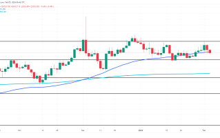 鲍威尔一席话浇熄黄金多头！基金经理涌现清算潮 FXEmpire：金价关键支撑位恐崩溃