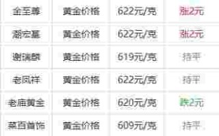 9999黄金价格查询今日,9999黄金价格查询今日多少钱一克