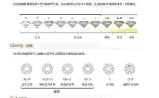 钻石的等级,钻石的等级最后的N代表什么