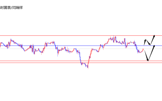 闫瑞祥：美指大区间震荡，欧美关注周高点压制