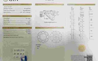 2021年一克拉钻戒多少钱,一克拉钻戒市场价