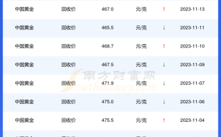 今日中国黄金回收最新价格,今日黄金回收最新价格多少钱一克2020516