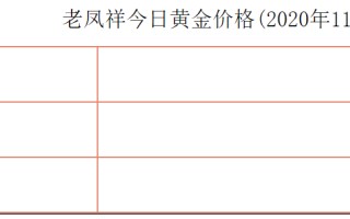 今天黄金首饰价格一克今天黄金首饰的价格是多少钱一克