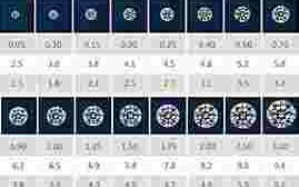 钻石价格表计算公式钻石价格表计算公式图
